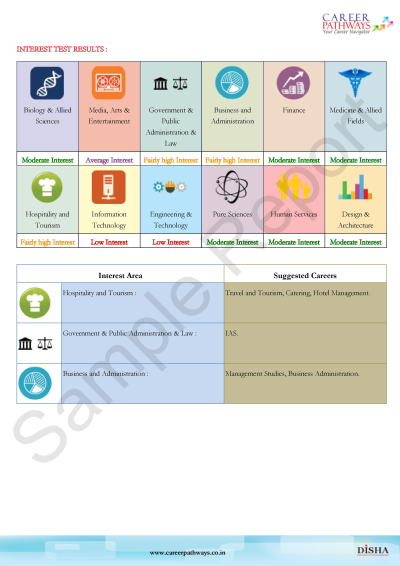 professional aptitude test